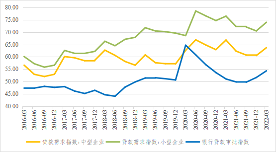 票据支持上海中小企业抗疫情快发展的思考