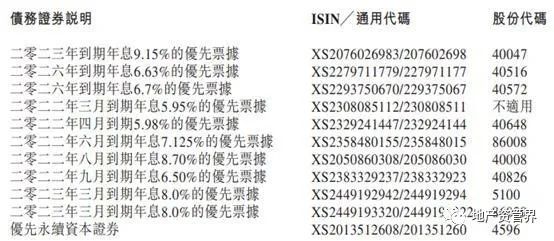 千亿正荣房企官宣违约