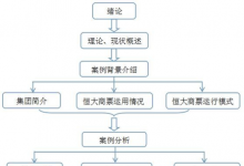 房地产商业承兑汇票的效益研究-恒大地产