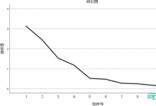 房地产商业承兑汇票效益研究（贰）