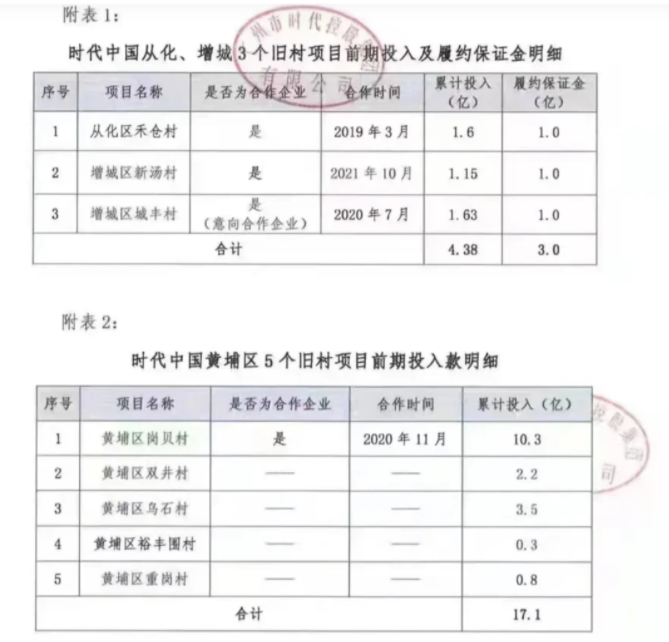 广州市时代恳请支持旧改项目退出的报告