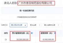 香雪制药商票暴雷!3000万元的商票持续逾期，目前未兑付余额仍有800万元