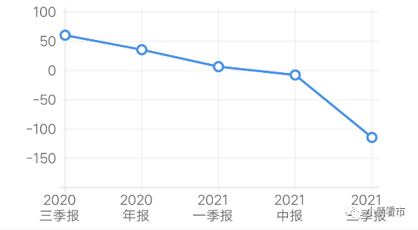 大型环京房企河北王荣盛2300亿负债压顶，业绩突然爆雷巨亏60亿