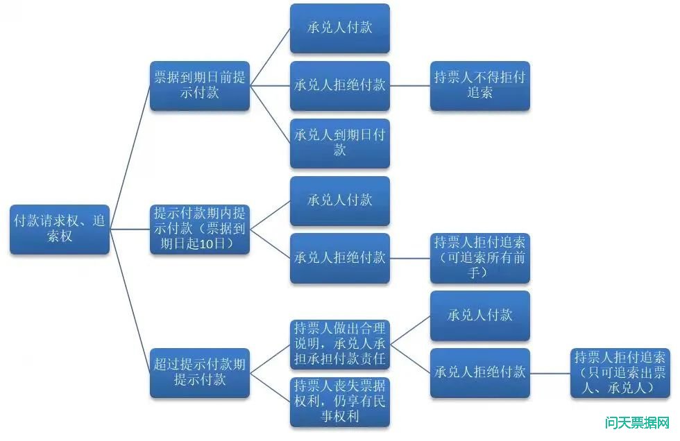 当商业承兑汇票，遭遇无法兑现，持票人该如何维权?