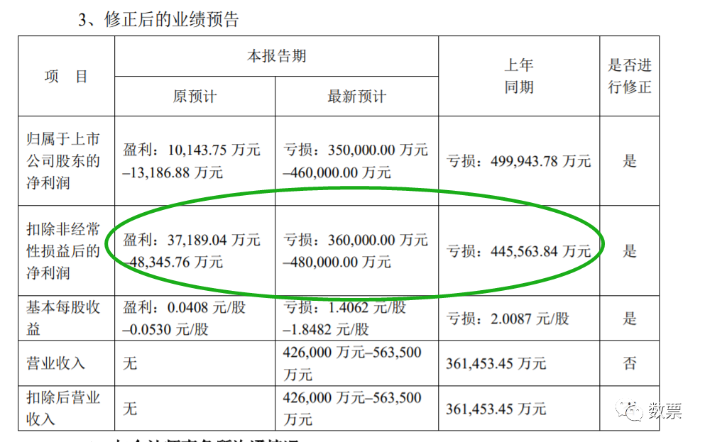 “蒙眼狂奔”的千亿房企泰禾，明日发布业绩