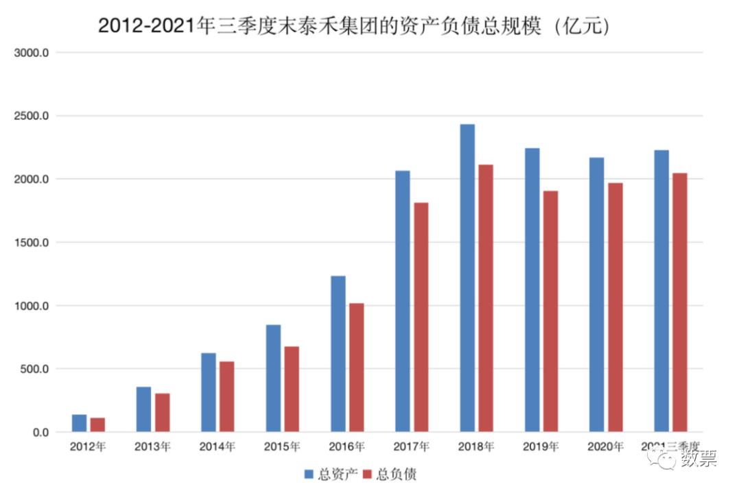 “蒙眼狂奔”的千亿房企泰禾，明日发布业绩