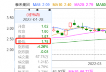 “蒙眼狂奔”的千亿房企泰禾，明日发布业绩