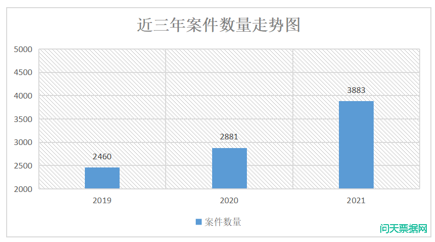 收取电子承兑汇票注意事项