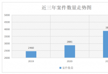 收取电子承兑汇票注意事项