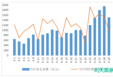 2022年4月票据市场经历了什么?5月走势如何?我们一起揭秘!