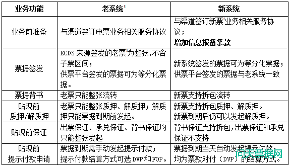 新一代票据业务系统是什么?有哪些功能和亮点?