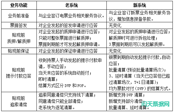 新一代票据业务系统是什么?有哪些功能和亮点?