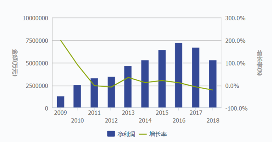 商业汇票在汽车行业供应链金融中的运用