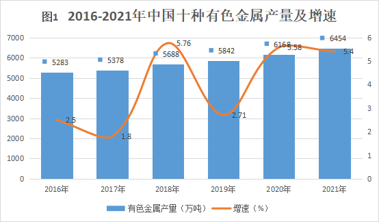 商业汇票在有色金属行业供应链金融中的运用