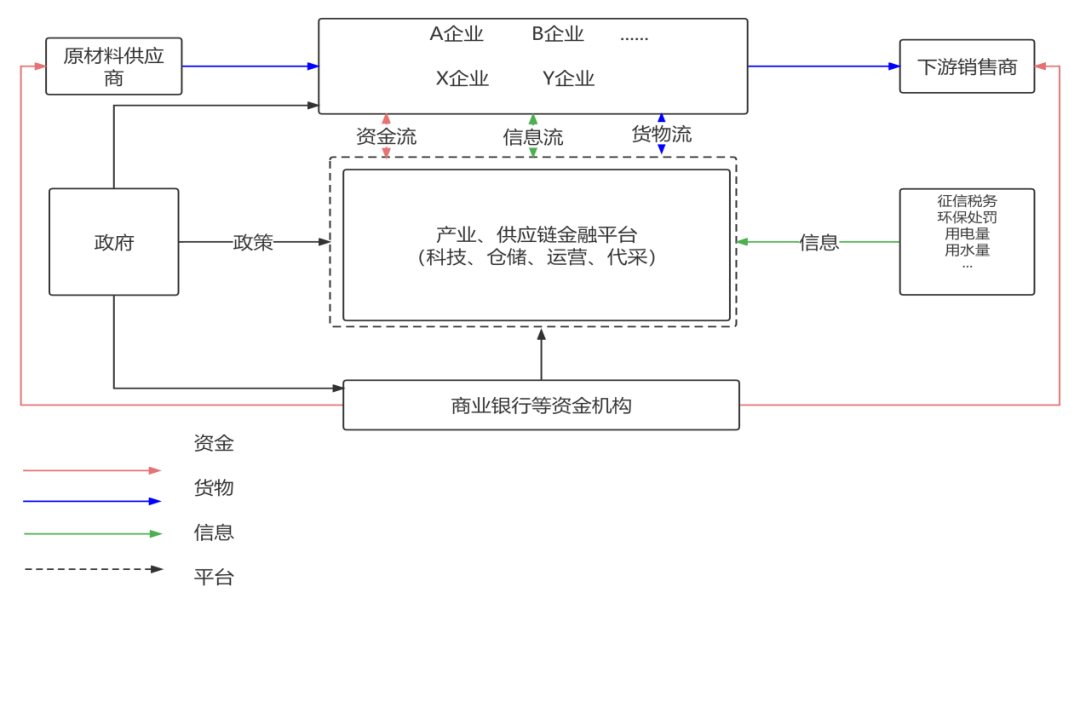 商业汇票在有色金属行业供应链金融中的运用