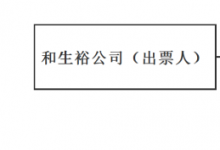 商票存在回头背书情况，持票人可否向全部前手追索?