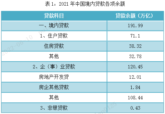 从地产行业看票据利率走势