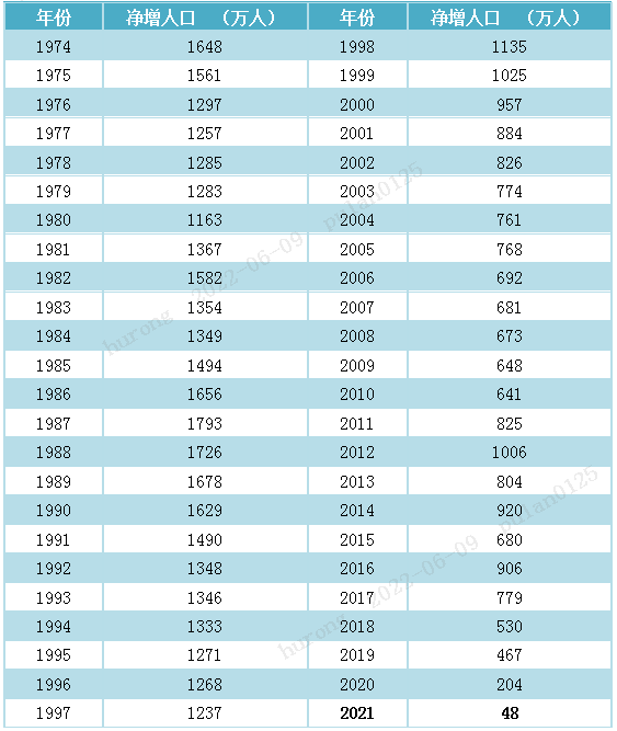 从地产行业看票据利率走势