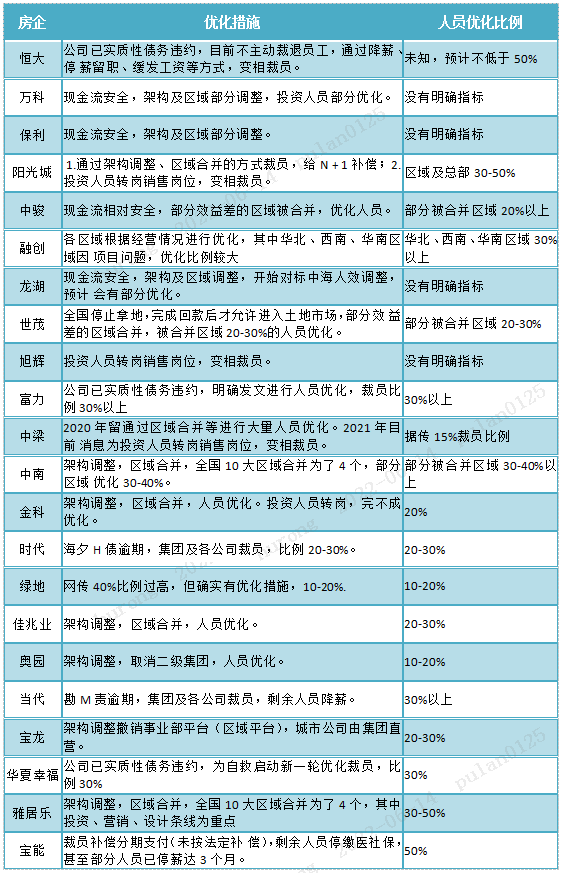 从地产行业看票据利率走势