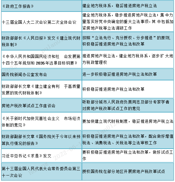 从地产行业看票据利率走势