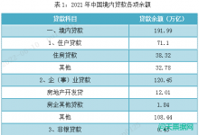 从地产行业看票据利率走势