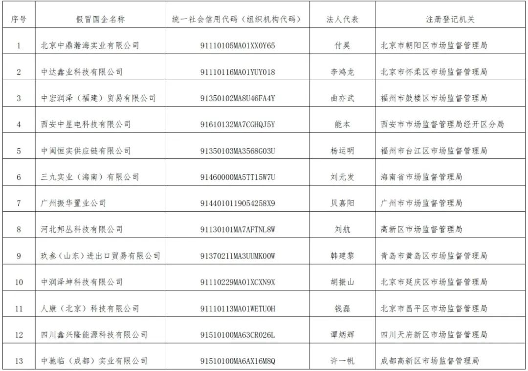 华润披露13家伪造子公司，还牵出了一个大瓜!