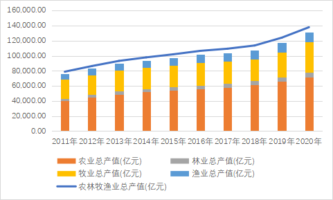 商业承兑汇票在农牧业供应链金融中的运用