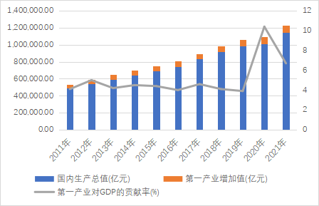 商业承兑汇票在农牧业供应链金融中的运用