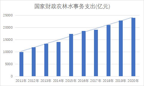 商业承兑汇票在农牧业供应链金融中的运用