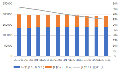 商业承兑汇票在农牧业供应链金融中的运用