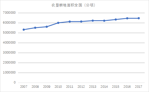 商业承兑汇票在农牧业供应链金融中的运用