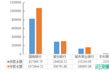 2021年上市银行票据业务分析与思考