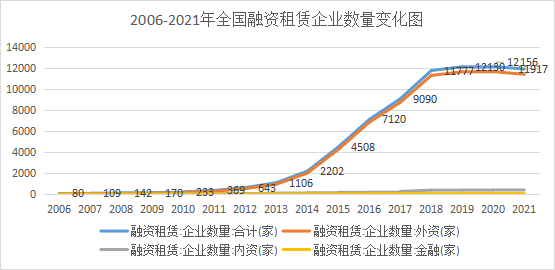 票据+融资租赁在供应链金融中的运用