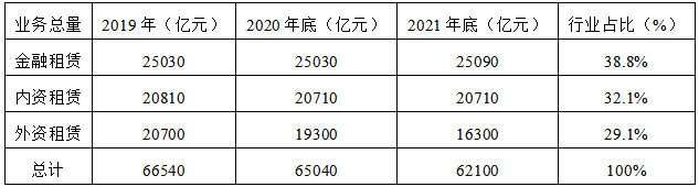 票据+融资租赁在供应链金融中的运用