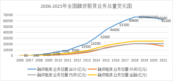 票据+融资租赁在供应链金融中的运用