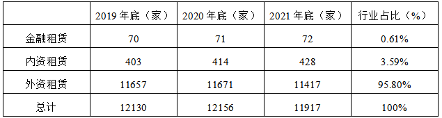 票据+融资租赁在供应链金融中的运用