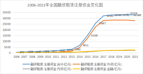 票据+融资租赁在供应链金融中的运用