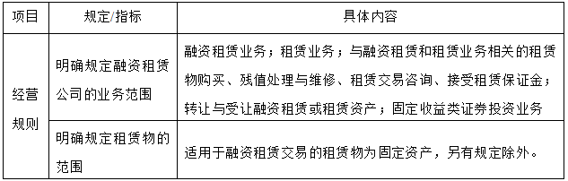 票据+融资租赁在供应链金融中的运用