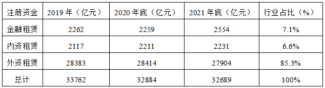 票据+融资租赁在供应链金融中的运用