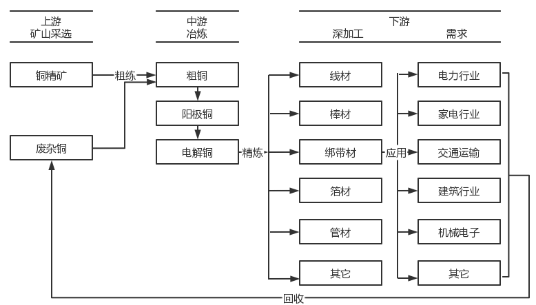 票据+融资租赁在供应链金融中的运用