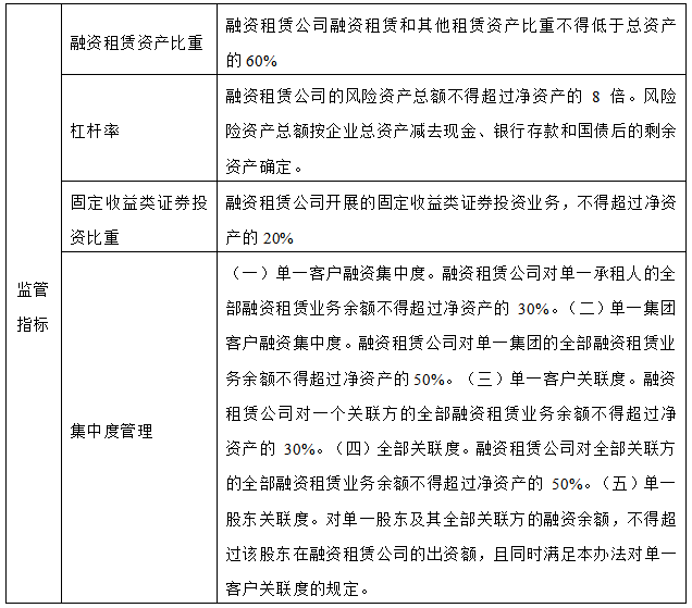 票据+融资租赁在供应链金融中的运用