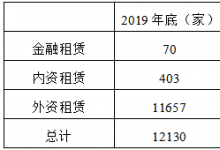 票据+融资租赁在供应链金融中的运用