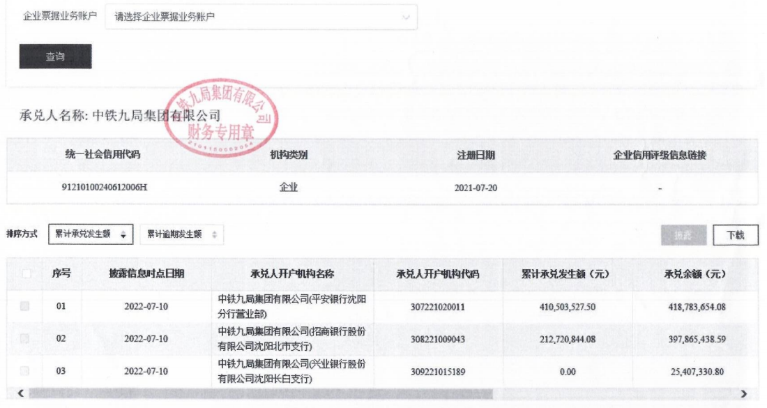 中铁九局商业承兑汇票不存在信用风险的澄清公告