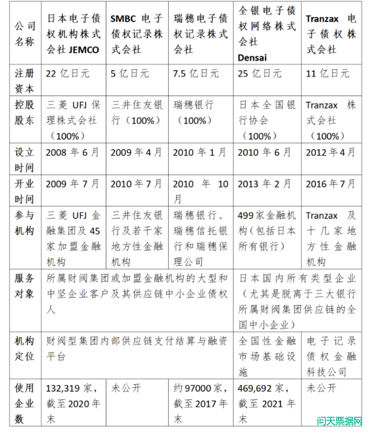 日本电子记录债权发展及对我国的启示