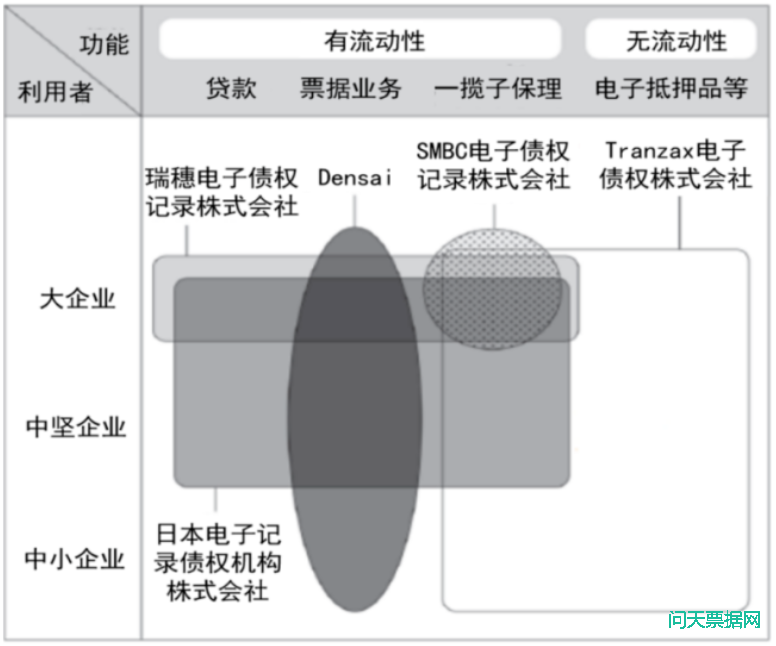 日本电子记录债权发展及对我国的启示