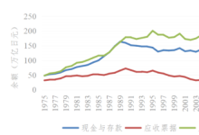 日本电子记录债权发展及对我国的启示