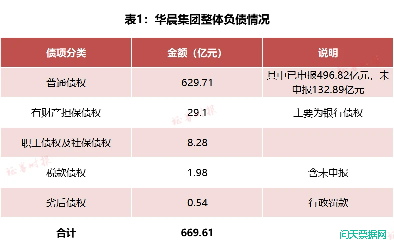 华晨集团重整草案未获通过