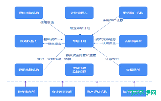 什么是资产证券化?资产证券化重要意义在哪里?