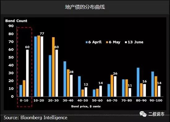 拯救地产，看我城投！