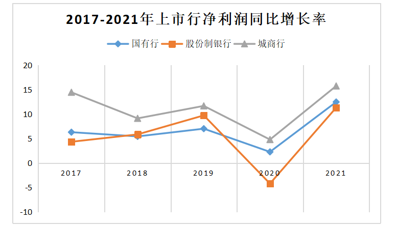 城商银行票据创新与服务中小企业发展研究